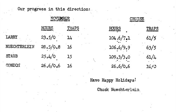 December 1964 Newsletter