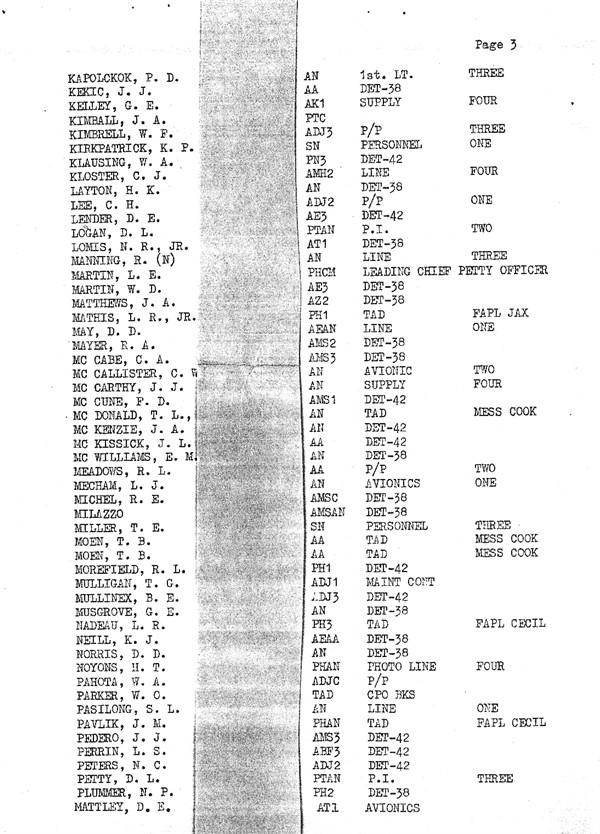 Squadron Roster 1967