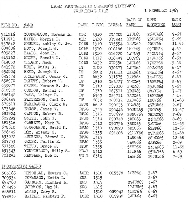 Squadron Roster 1967